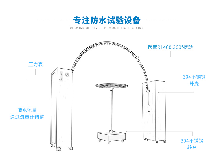 洗衣機(jī)-淋雨測試設(shè)備（IPX4級）